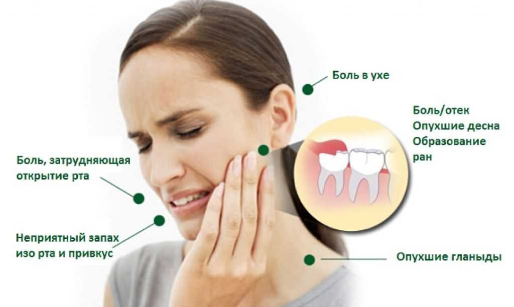 Боль после анестезии зуба отдает в ухо — эффективные методы облегчения дискомфорта