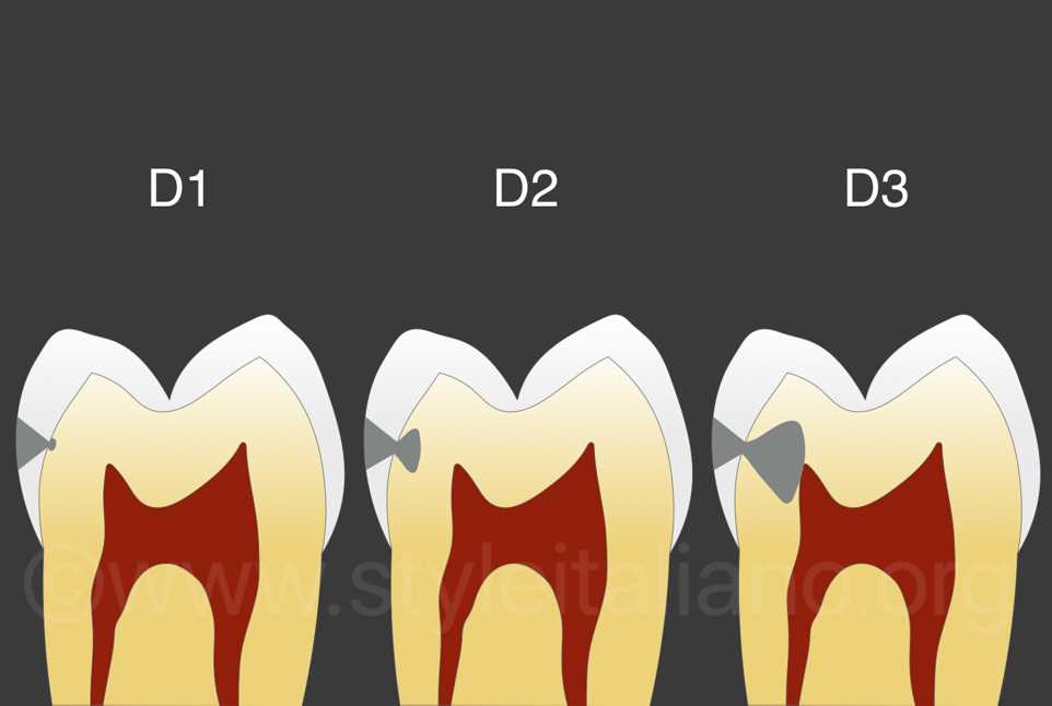Примеры из практики стоматолога
