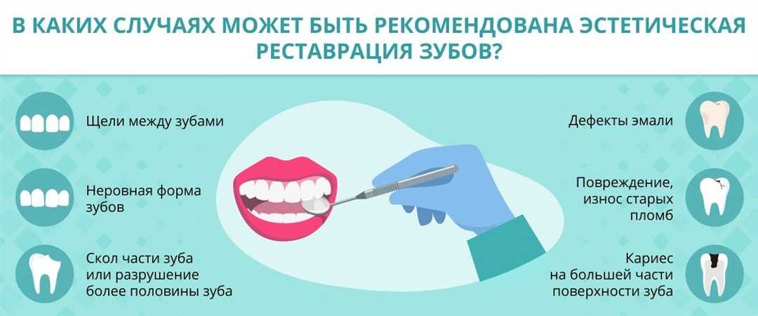 Наиболее востребованные способы восстановления зубов