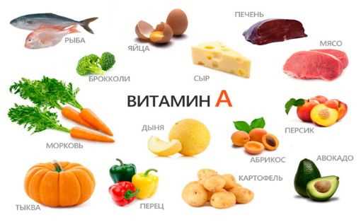 Использование витамина А для лечения проблем с деснами — все, что вам необходимо знать